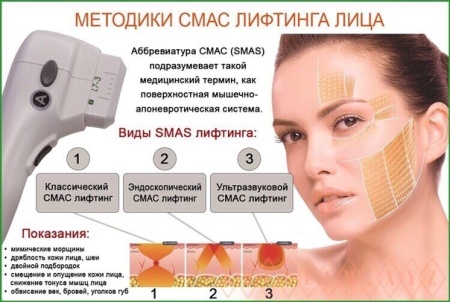 Портативный аппарат HIFU для SMAS лифтинга MBT-HIFU mini (5 картриджей)